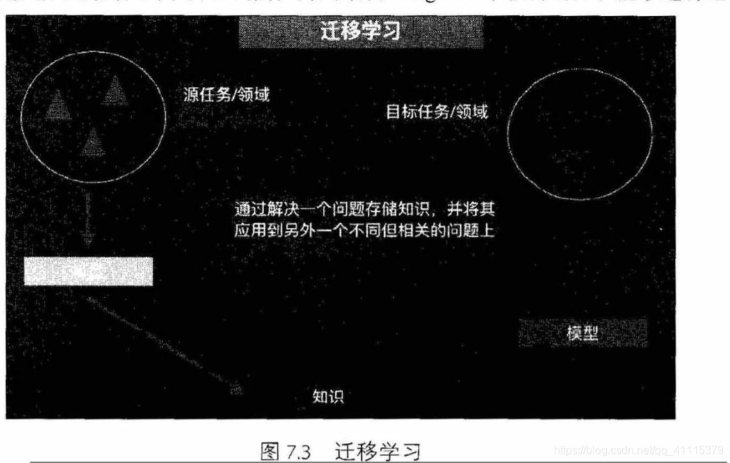 猫狗识别数据集pytorch pytorch 猫狗_全连接