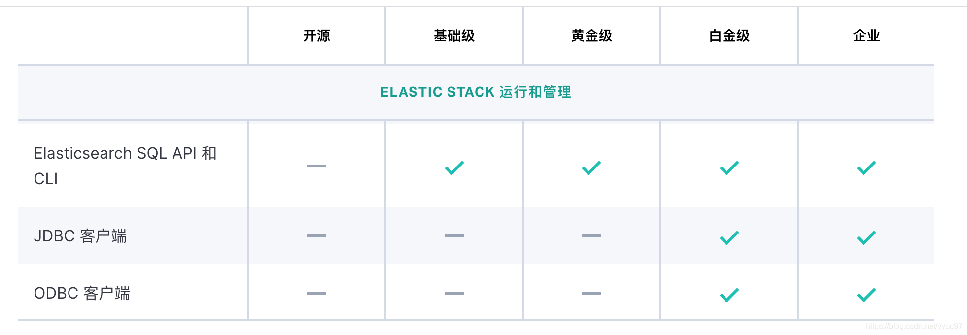 连接es查看数据的工具 elasticsearch连接查询_连接es查看数据的工具_02