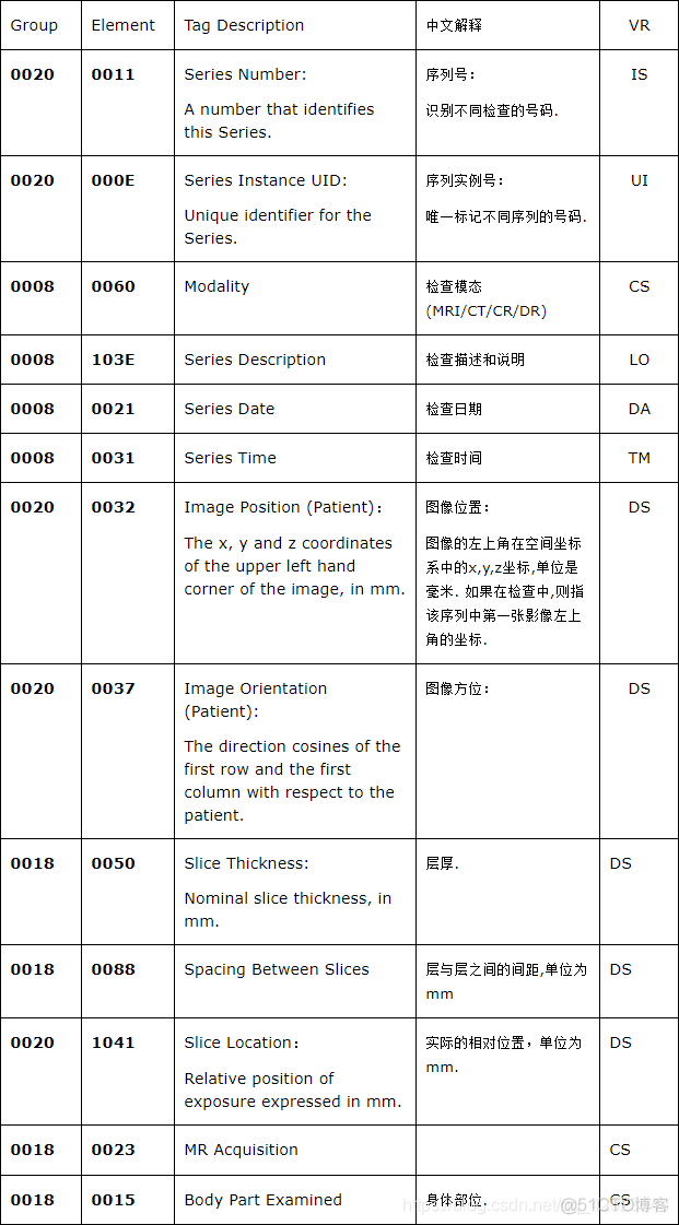 iostream dicom文件 dicom files_DICOM_04