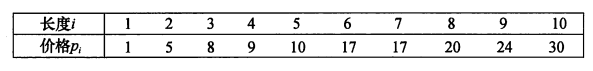 python推荐算法预测 python预测算法有哪些_递归