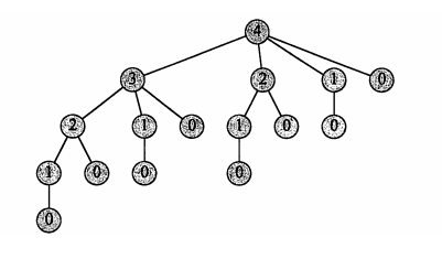 python推荐算法预测 python预测算法有哪些_动态规划_06