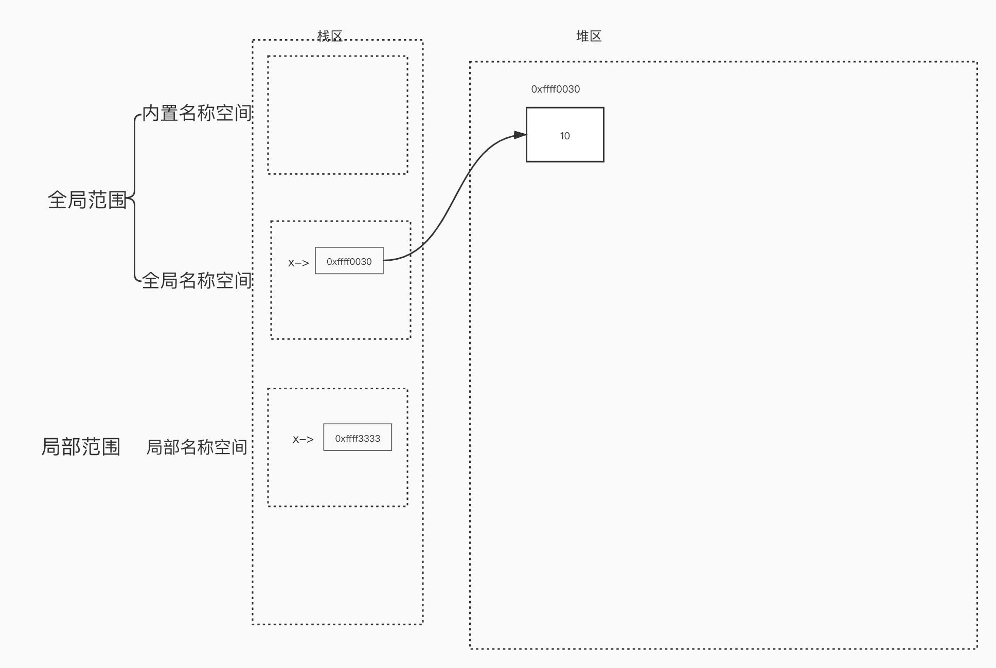 python __name__ 参数 name=python_作用域