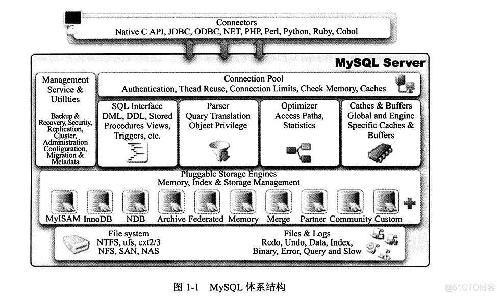 Mysql单实例数据库数量有限制吗 mysql数据库实例是什么意思_存储引擎