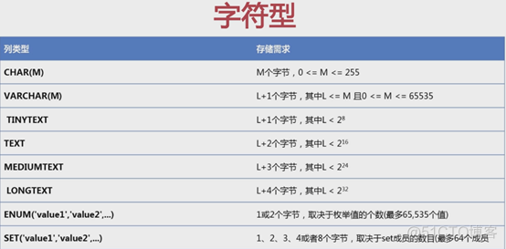 mysql给所有用户授权远程 mysql给用户授权某个数据库_操作系统_17