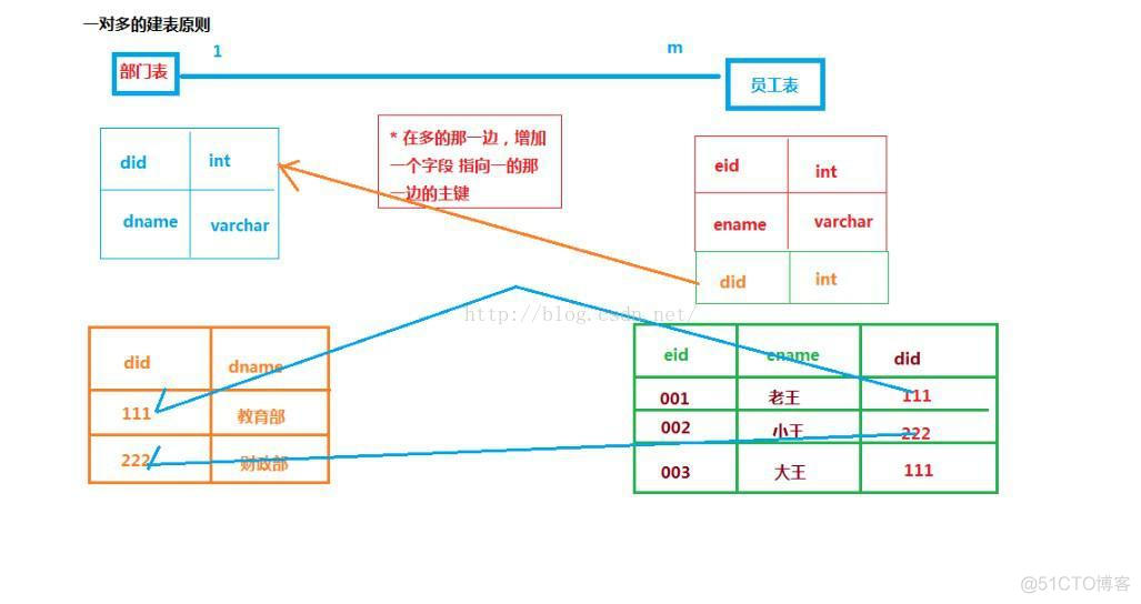 mysql 查询语句中给自己赋值 mysql查询语句大全及用法_mysql 查询语句中给自己赋值_19