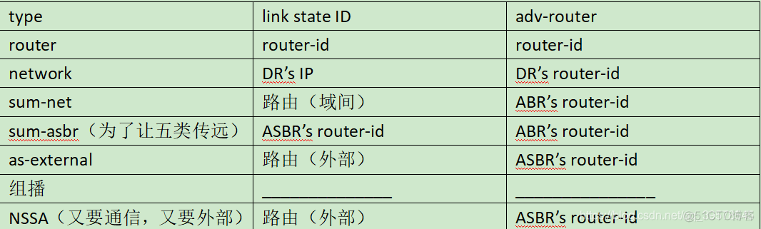 mpls 的ler mpls的ler是什么协议_mpls 的ler