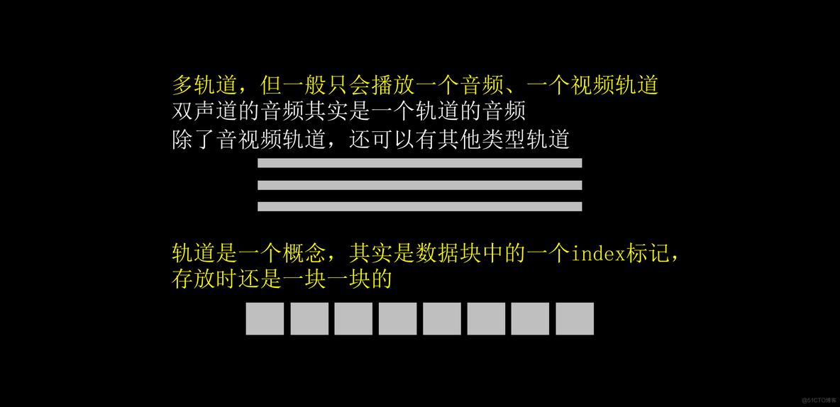 视频转码服务架构 视频转码的原理_编码解码_05