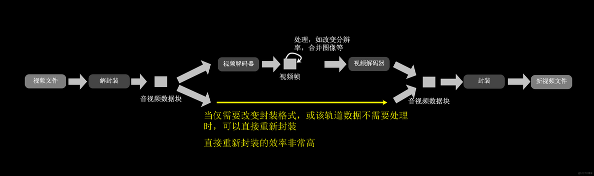 视频转码服务架构 视频转码的原理_编码解码_12