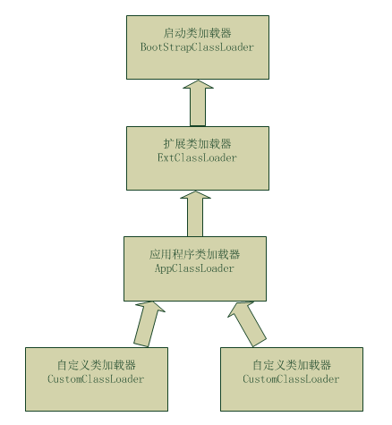 java虚拟机加载插件 java虚拟机类加载过程_加载器_02