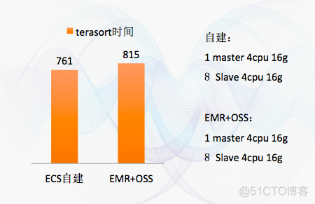 存算分离虚拟化双活 存储和计算分离_存算分离虚拟化双活_06