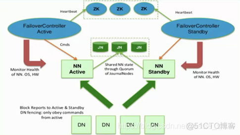 hdfs block存放位置 hdfs block 默认保存几份_hdfs_08