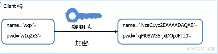 sshd增加加密算法 ssh使用什么加密算法_客户端