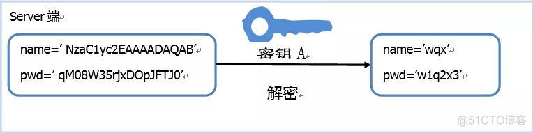 sshd增加加密算法 ssh使用什么加密算法_客户端_02