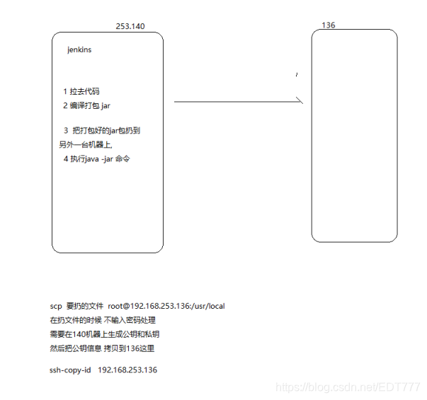 codeup android流水线 代码构建流水线_docker_05