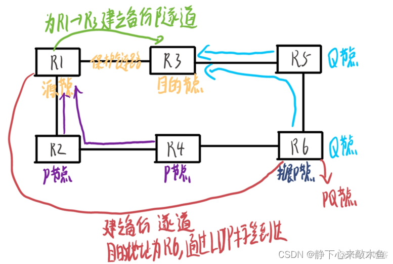 MPLS与SRV6的区别 sr和mpls_网络_03