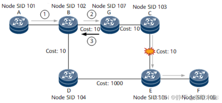 MPLS与SRV6的区别 sr和mpls_运维_14