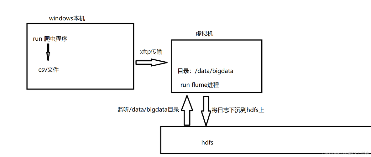 Hadoop平面设计实训报告前言 hadoop实训个人总结_ide