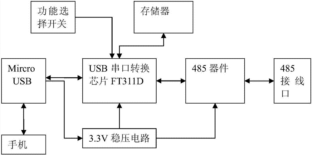 Android rs485接线示意图 rs485接口接线_双绞线_02