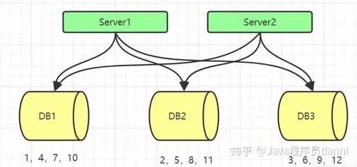 java B加三位自增编号 java生成自增id_时间戳