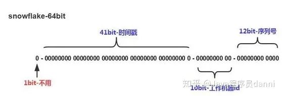 java B加三位自增编号 java生成自增id_java B加三位自增编号_03