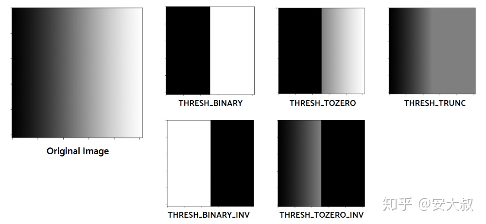 图像处理yolo和opencv opencv图像预处理_自适应_07