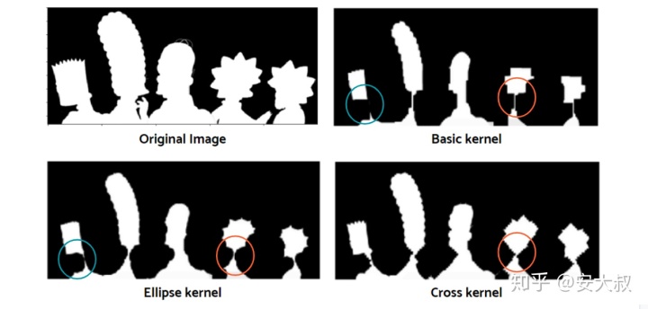 图像处理yolo和opencv opencv图像预处理_自适应_12