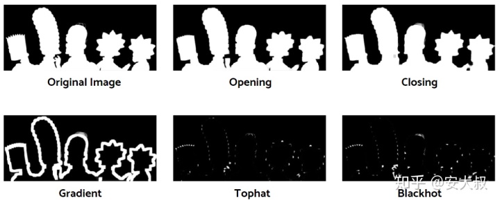 图像处理yolo和opencv opencv图像预处理_图像处理_15