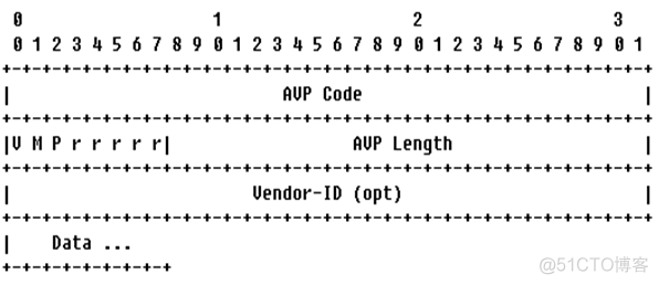 dicom 协议 java 基于diameter协议的接口_人工智能_07