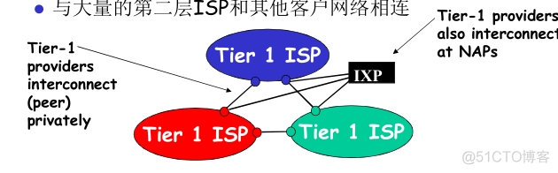 网络三层架构拓补图 网络三层结构设计_计算机网络_10