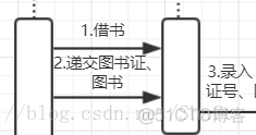 软件工程系统架构一般分为几层 软件工程系统顺序图_顺序图_07