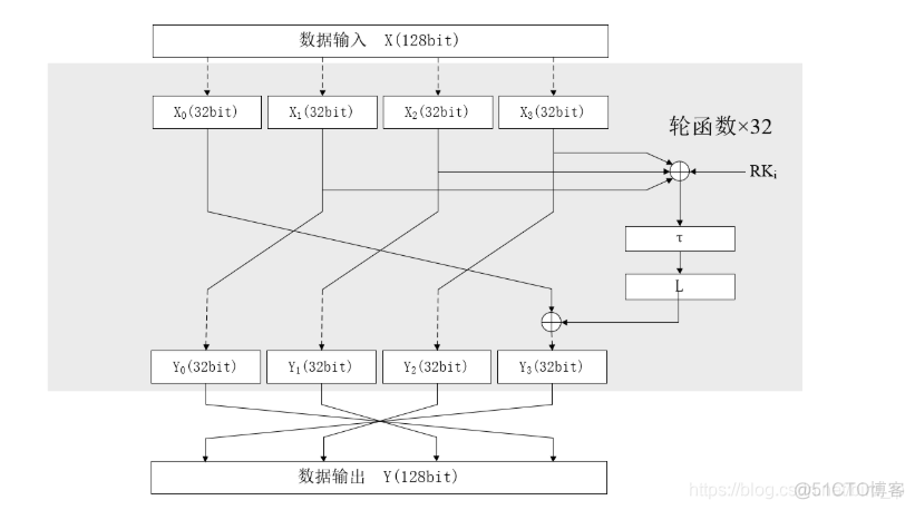 nes加密算法 加密算法详解_sm4_03