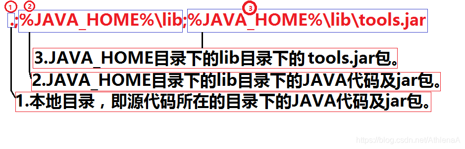 java版 spark java版spark 教程_JAVA_04