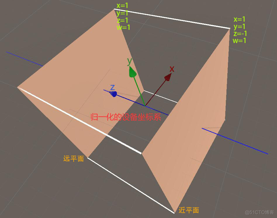 unity forward的反方向 unity怎么改变方向_unity forward的反方向_08