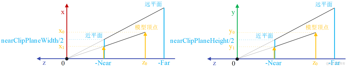 unity forward的反方向 unity怎么改变方向_空间_25