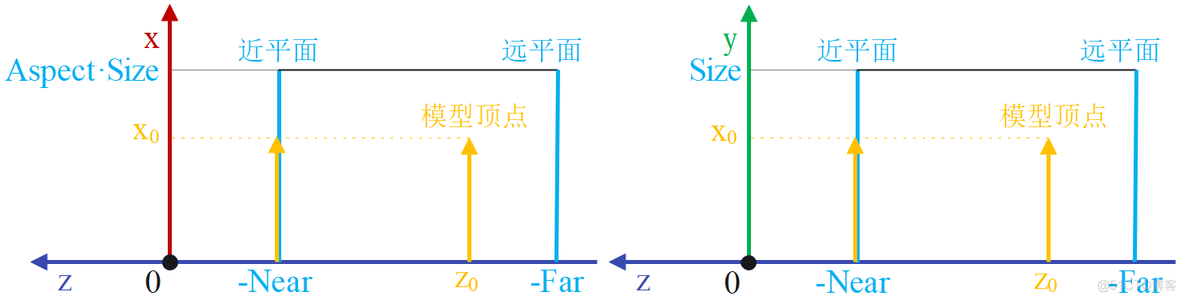 unity forward的反方向 unity怎么改变方向_坐标系_37