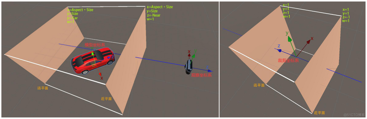 unity forward的反方向 unity怎么改变方向_空间_39