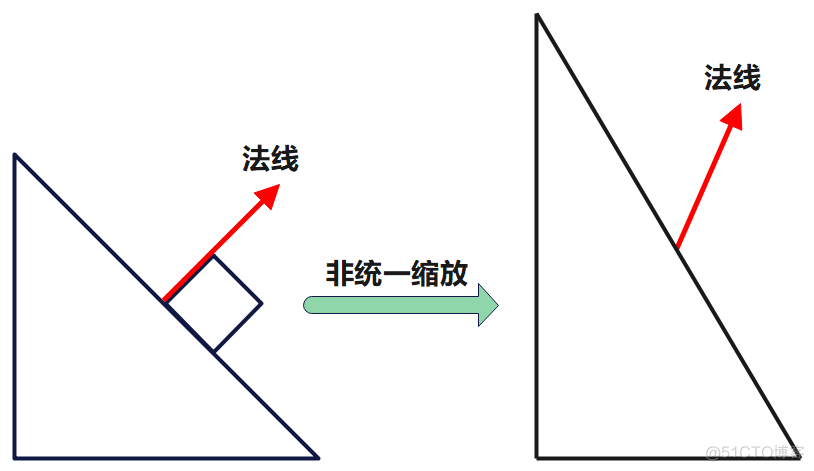 unity forward的反方向 unity怎么改变方向_unity forward的反方向_42