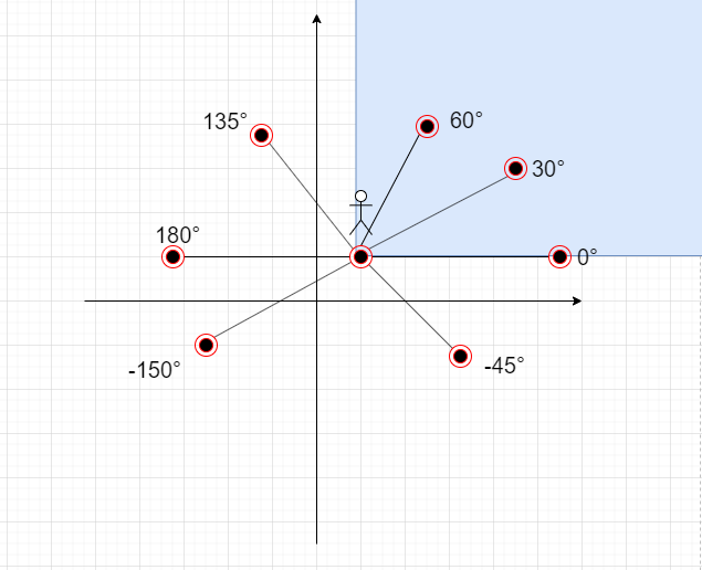 java 已知度数求sin cos 知道度数怎么求sin的值_取值范围_05