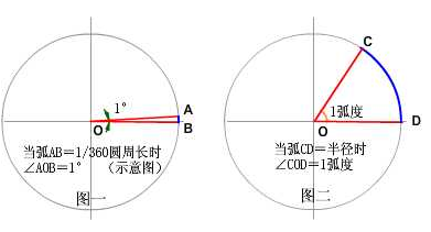 java 已知度数求sin cos 知道度数怎么求sin的值_Math_06