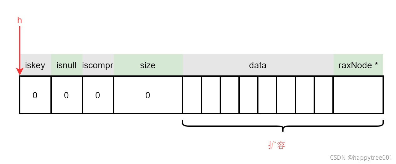 redis保存树状结构数据 redis存储树_子节点_14