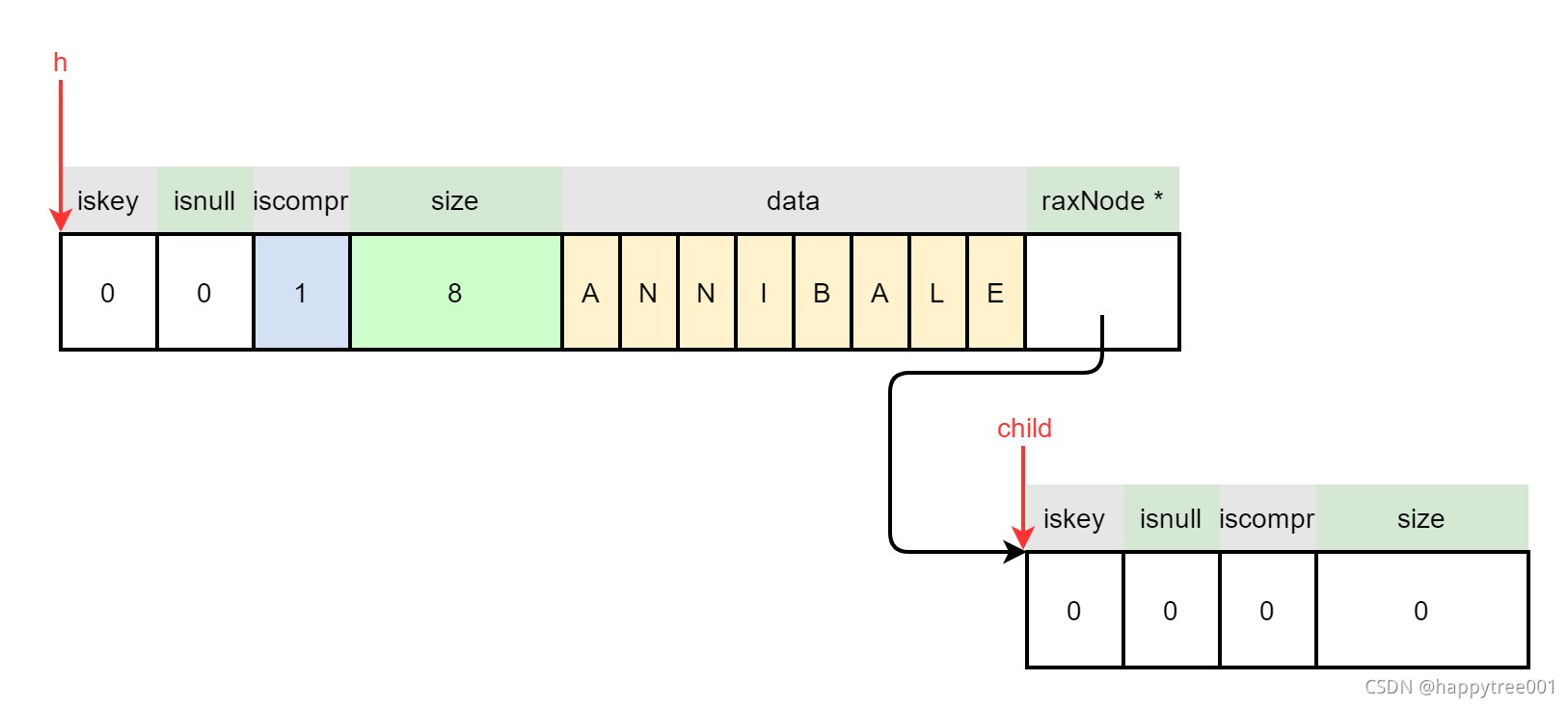 redis保存树状结构数据 redis存储树_redis_16