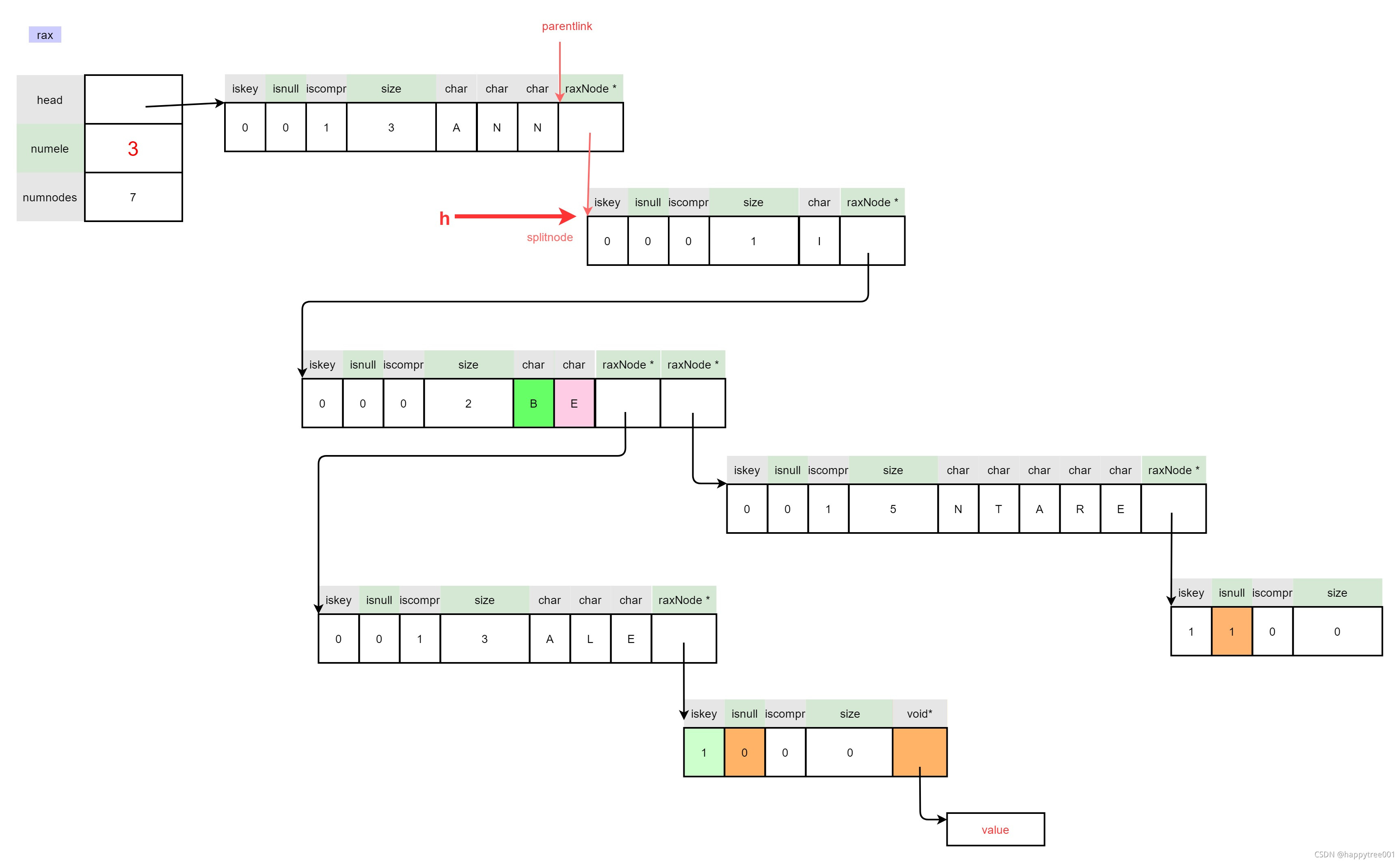 redis保存树状结构数据 redis存储树_i++_40