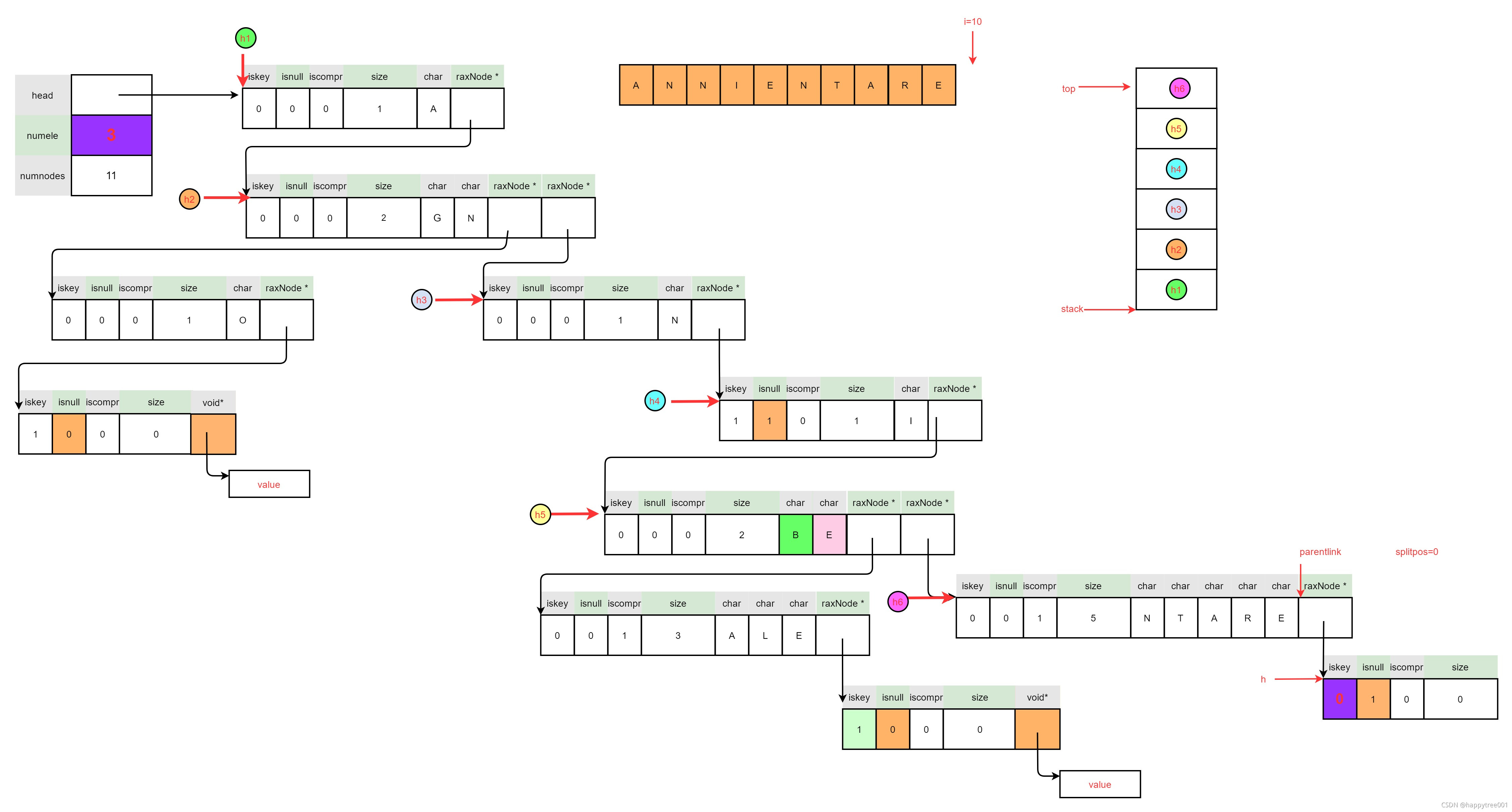 redis保存树状结构数据 redis存储树_i++_52