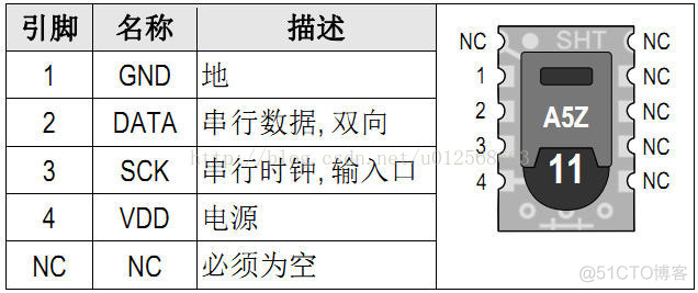 esp32 采集土壤湿度数值 lm393土壤湿度传感器电路_#define