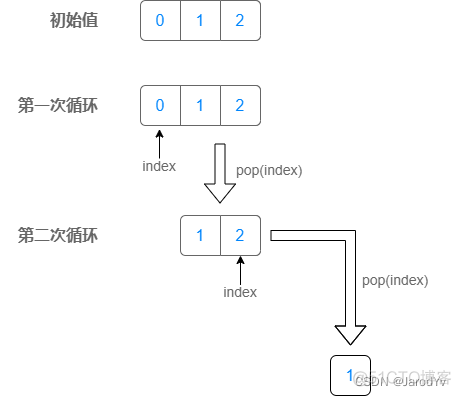 python yield 论坛 python中文论坛_代码规范_03