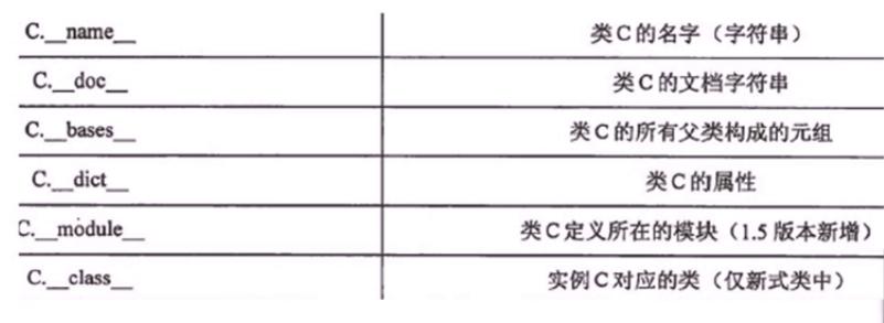 pytest 引用类前置变量 python class 引用_python用于标识类方法的是_08