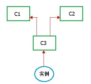 pytest 引用类前置变量 python class 引用_pytest 引用类前置变量_13