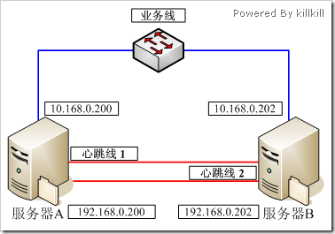 centos系统下网卡带宽读取 centos看网卡速率_服务器