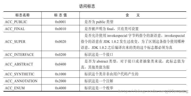 android怎么在class下对activity设置 安卓class_反编译_04