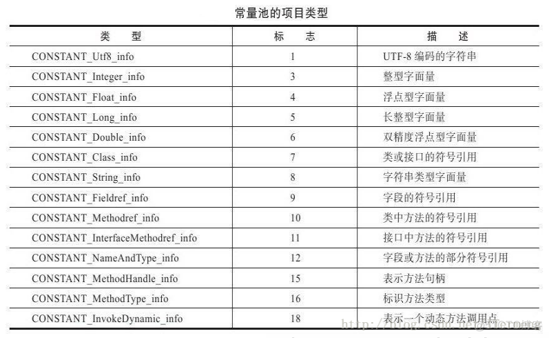 android怎么在class下对activity设置 安卓class_dex_05